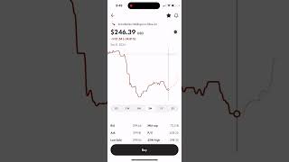 Crowdstrike Stock Is It Bouncing Back stockmarket ai tech [upl. by Noivax]