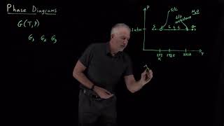 Phase Diagrams [upl. by Clarisa]