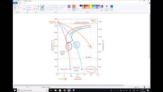 Hardening of Steel Using Heating and Quench Cooling [upl. by Elton179]