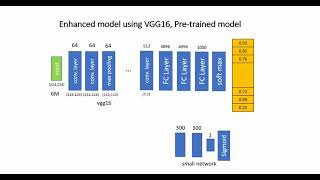 Transfer Learning using Pretrained model  Keras example [upl. by Rozella]