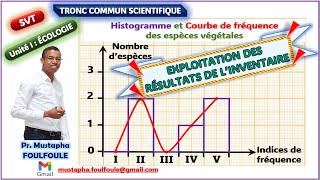 Ecologie Vidéo 3 Méthode statistique  Exploitation des résultats [upl. by Wadsworth153]