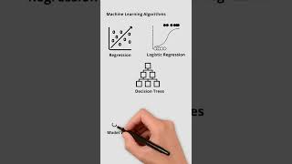 Machine Learning Handson Course [upl. by Llerref]