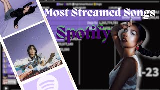 Olivia Rodrigo  Most Streamed Songs On Spotify 20192024 [upl. by Nnylrebma]