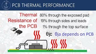 PCBElectronics Thermal Management Cooling and Derating [upl. by Gavin]