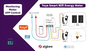 Tuya Smart Wifi Energy Meter For Solar PV System Monitoring App Control Consumption [upl. by Ibbison]