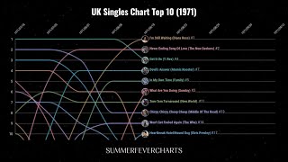 UK Singles Chart Top 10 1971 [upl. by Detta618]