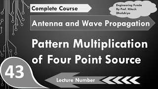 Pattern Multiplication of four Point Sources in Antennas and Wave Propagation by Engineering Funda [upl. by Hpeseoj4]