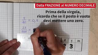 FRAZIONI NUMERI DECIMALI [upl. by Lorinda274]