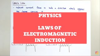 Physics  Laws of electromagnetic induction [upl. by Aicala399]