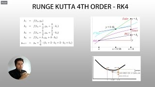 MATLAB Numerical Methods How to use the Runge Kutta 4th order method to solve a system of ODEs [upl. by Bannerman]