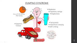 Diet in GI Diseases  Part 2 [upl. by Suoivart]