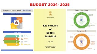 BUDGET 2024  MADURAI IAS ACADEMY [upl. by Rapsag807]