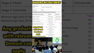 Nabard 2024 Recruitment Assistant Managers  apply now [upl. by Ynney]