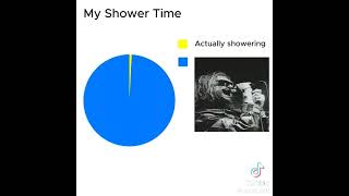 My showers be like [upl. by Humfried482]