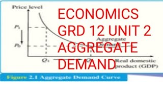 Understanding Aggregate Demand The Key Concepts Explained [upl. by Aleak]