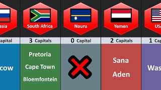 How Many Capitals of Different Countries [upl. by Aklim701]