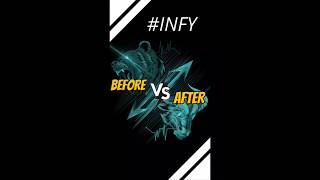 INFOSYS Price Action  Before Vs After  infosys niftyit nifty niftybank [upl. by Harras]