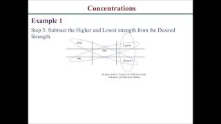 How solve dilution and concentration calculation problems 2 [upl. by Jule8]