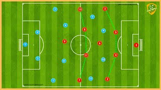 4141 Tactics  Full Training Programme 9 Tactical Games Attacking Options Pressing [upl. by Lletnom]