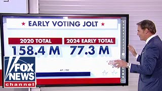 Path to 270 Early voting surge looking ‘scary’ for Democrats [upl. by Adierf]