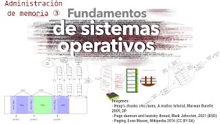 Sistemas Operativos 20241119 Administración de memoria [upl. by Adelheid]