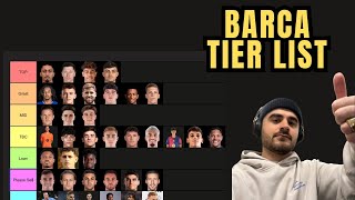 🚨Barcelona Buy Loan Sell and Tier list [upl. by Ayarahs]