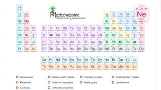 Periodic table mnemonic and tips for memorization For Desi audience  HindiUrdu speakers [upl. by Azerila213]