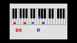 3° Manda Lluvia  Marco Barrientos Tutorial Piano ACORDES FACILES [upl. by Leahcimdivad]