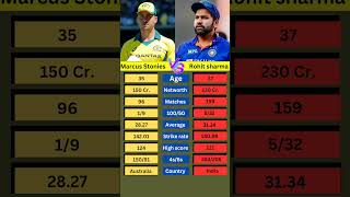 Rohit Sharma Vs Marcus Stonies shorts [upl. by Tolmann]