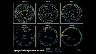 Geocentric Epicycles Planet Retrogrades [upl. by Sheley]