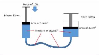 Hydraulics [upl. by Arte]