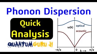 Phonon Dispersion Calculation Self Analysis  Gaurav Jhaa [upl. by Eeneg]