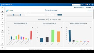 PureData  PowerSchool Attendance Plugin  Tardy Check In and Early Dismissal [upl. by Tristan]