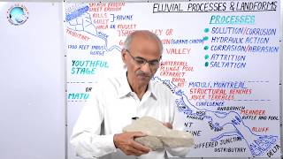 FLUVIAL PROCESSES AND LANDFORMS  Part29  Geography Lecture By SS Ojha Sir [upl. by Esertak]