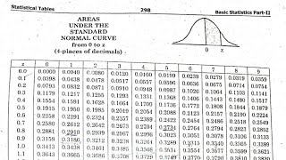 Normal Distribution MCQs Explained Part 3 [upl. by Rosemarie]