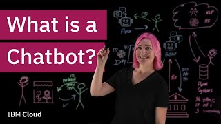 What is a Chatbot [upl. by Sremmus]