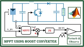 Demonstration of Maximum Power Point Tracking MPPT Using boost Converter in MATLAB  Method 1 [upl. by Aihseuqram]