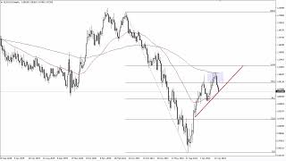 EURUSD Technical Analysis for the Week of May 29 2023 by FXEmpir [upl. by Dihgirb640]