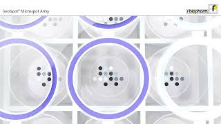 SeraSpot® – Microspot Array für eine effiziente MultiplexDiagnostik German [upl. by Asaret]