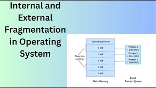 Internal and External Fragmentation in Operating System operatingsystem memorymanagement [upl. by Lsiel608]