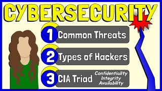 Cybersecurity Common Threats Types of Hackers CIA Triad [upl. by Lavud]