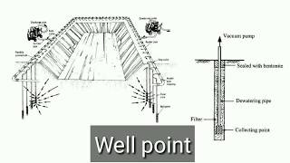 What is Dewatering  Methods in Dewatering [upl. by Eisej]