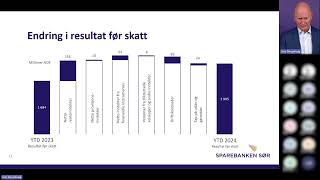 Investorpresentasjon Q3 2024  Sparebanken Sør [upl. by Linnie]