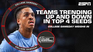 College GameDays teams trending up and down in the top 4 seeds 📈  College GameDay [upl. by Lanta]