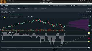 Elder Force Index Technical Indicators [upl. by Aisha]