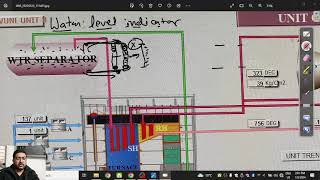 Water Level Indicator in Boiler [upl. by Robbi]