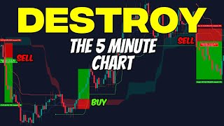 This Ichimoku Cloud Strategy makes 10x gains with this Improved Tradingview Indicator [upl. by Esilahs]