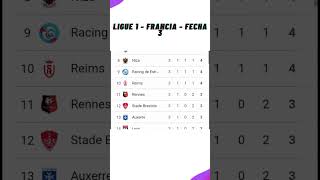 ✅Tabla de Posiciones Hoy  Ligue 1 Francia ✅Fecha 3  2024 [upl. by Ymarej]