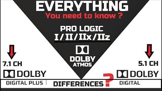 WHAT IS DOLBY DIGITAL 51 and DOLBY DIGITAL PLUS PROLOGIC I IIIIxIIz  Whole concept [upl. by Anma]