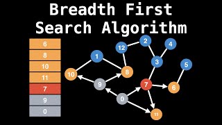 8Puzzle Solver using BFS DFS UCS GBF and A Algorithms [upl. by Lienahs]